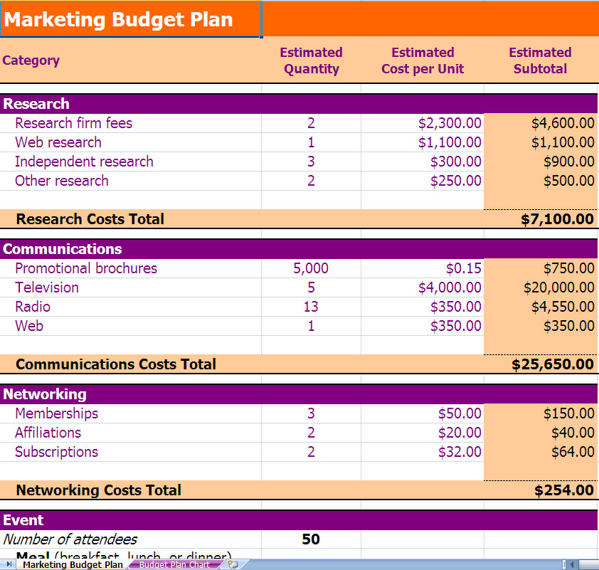 marketing budget plan template xls