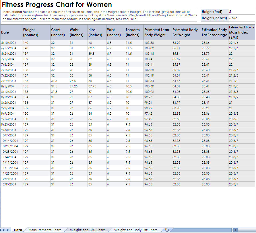 Workout Measurements Chart