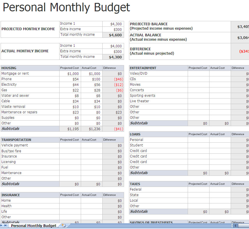 monthly personal budget