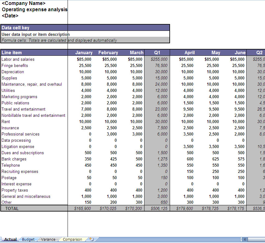 Operating Expenses Template from myexceltemplates.com