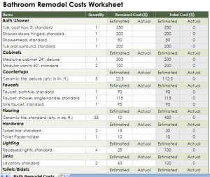 bathroom remodel cost