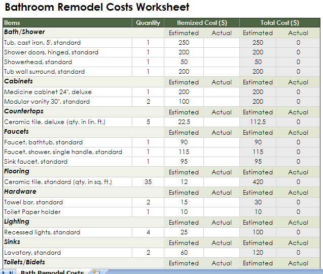 bathroom remodel cost tracker