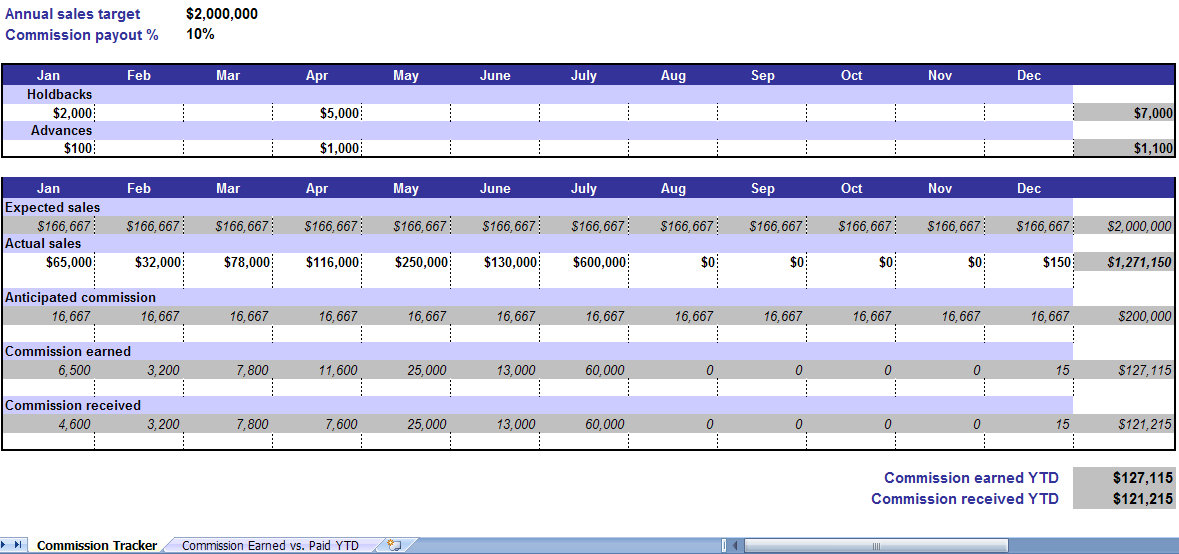 Free sales commission template excel