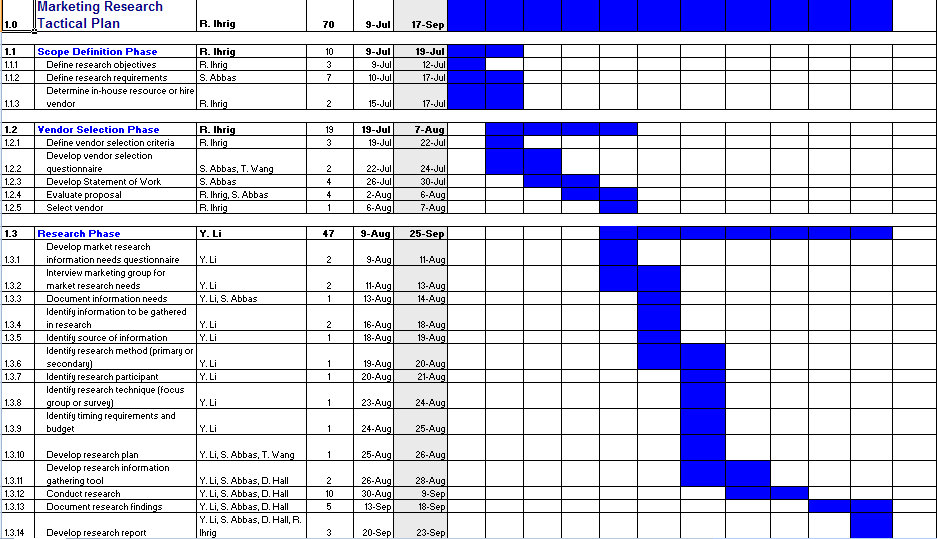 sales and marketing plan