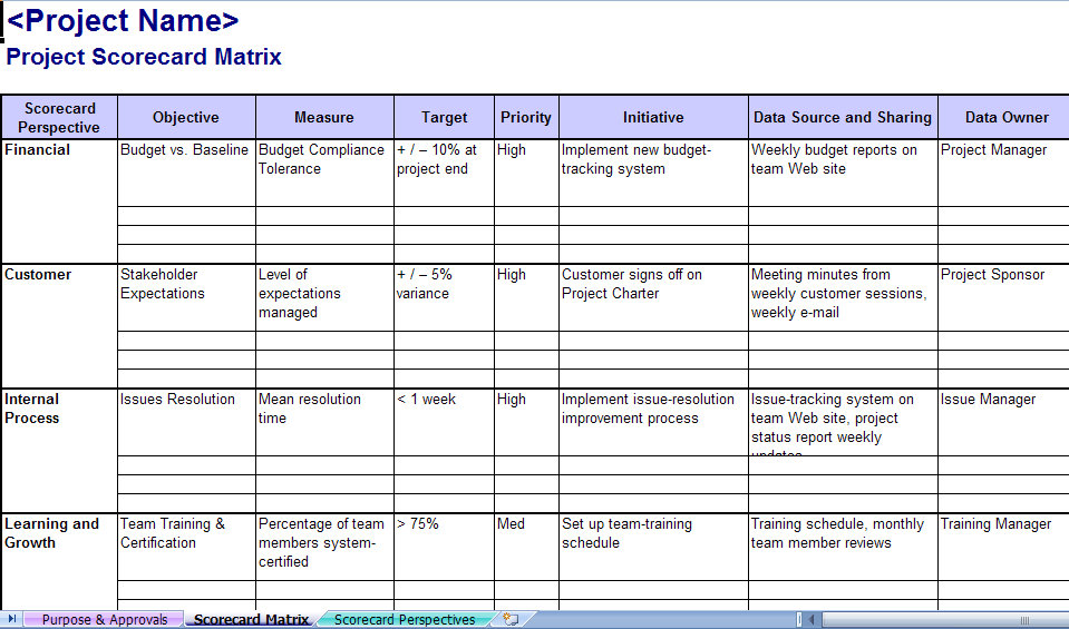 project management scorecard