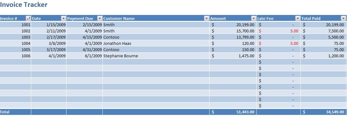 Invoice Tracker Template from myexceltemplates.com