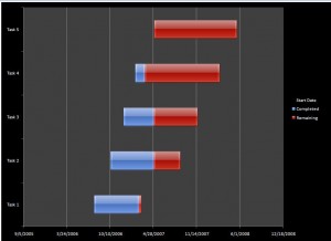 microsoft excel gantt chart