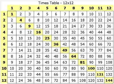 free printable time table chart 1 12