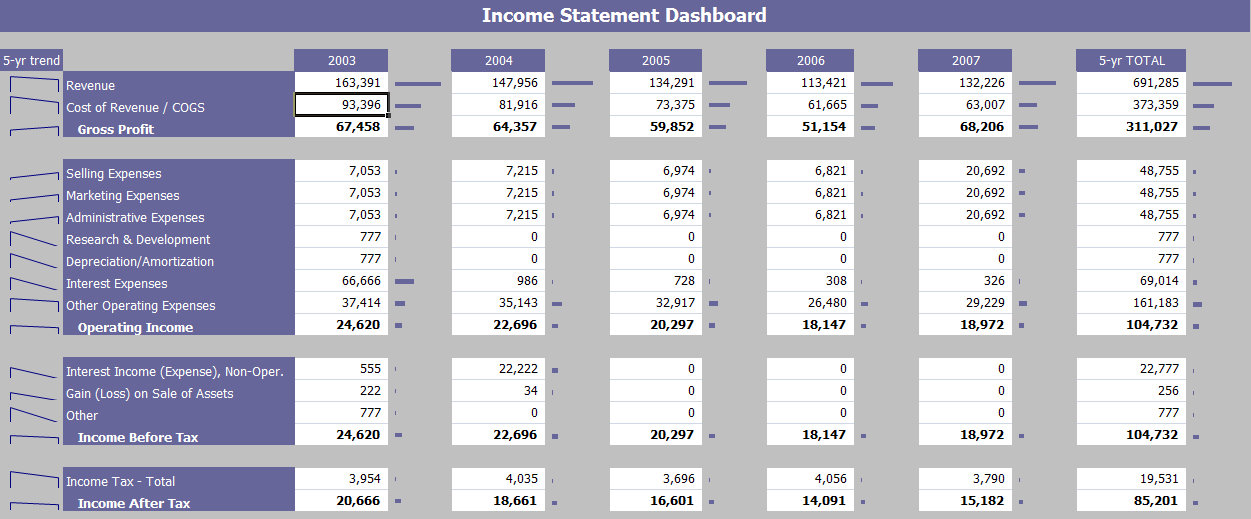 Statement Dashboard Financial Dashboard