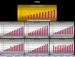 financial dashboard