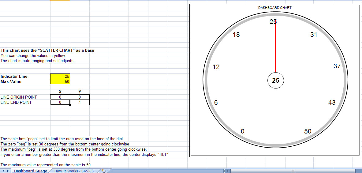 Speedometer Chart Excel Template