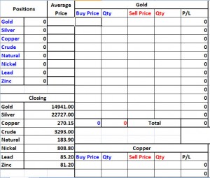 indian commodity market template