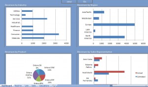 sales excel dashboard