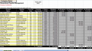 Sales Pipeline management Spreadsheet