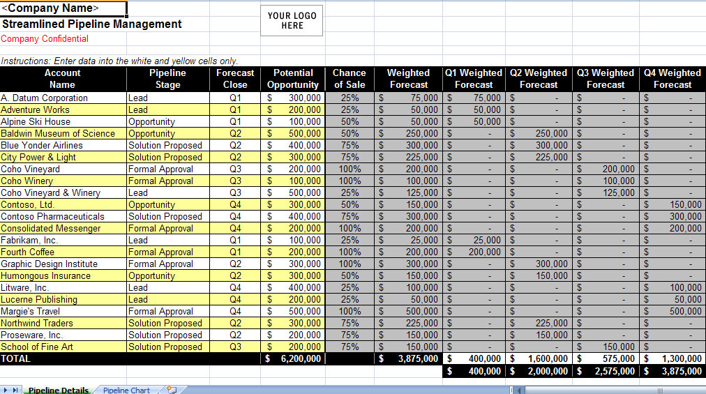 Sales Pipeline Spreadsheet Template