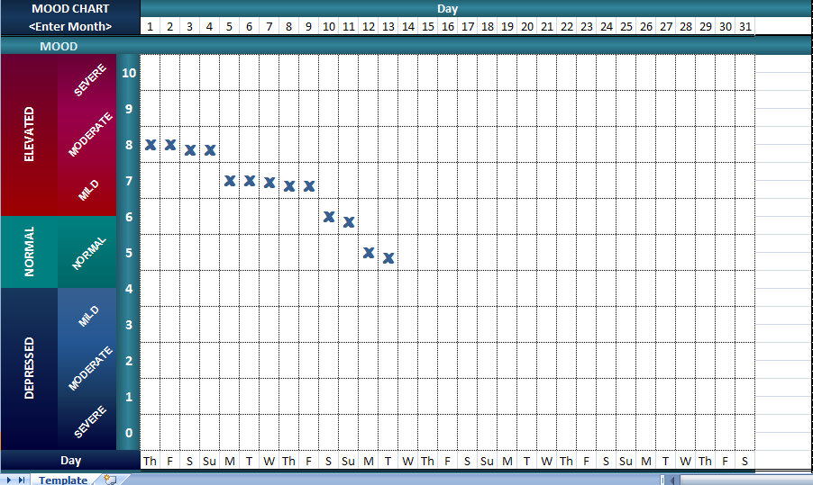 Mood Chart Excel
