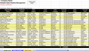 sales pipeline management report template spreadsheet