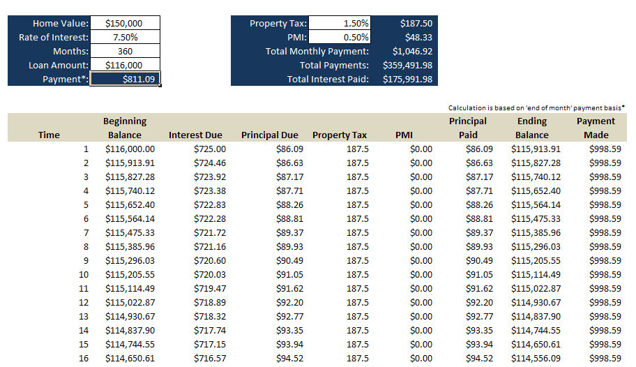 va loan mortgage calculator excel