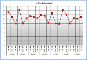 Blood Sugar Tracking Chart