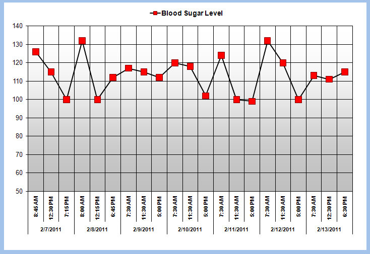 Excel Blood Glucose Level Chart | Glucose Tracking