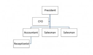 Small Business Organizational Chart