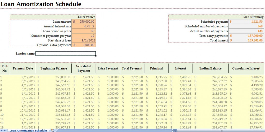 loan payoff calculator extra payments