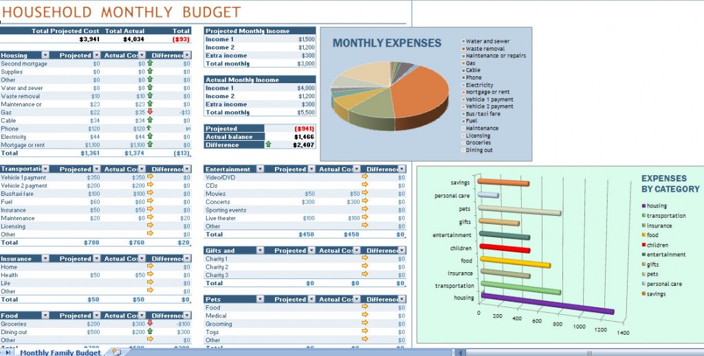 Budget Excel Spread Sheet Excel Budget Spreadsheet