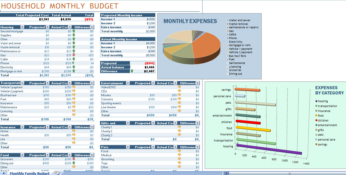 budget sheet in excel