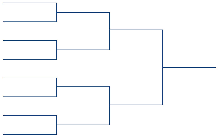 Tournament Bracket Chart