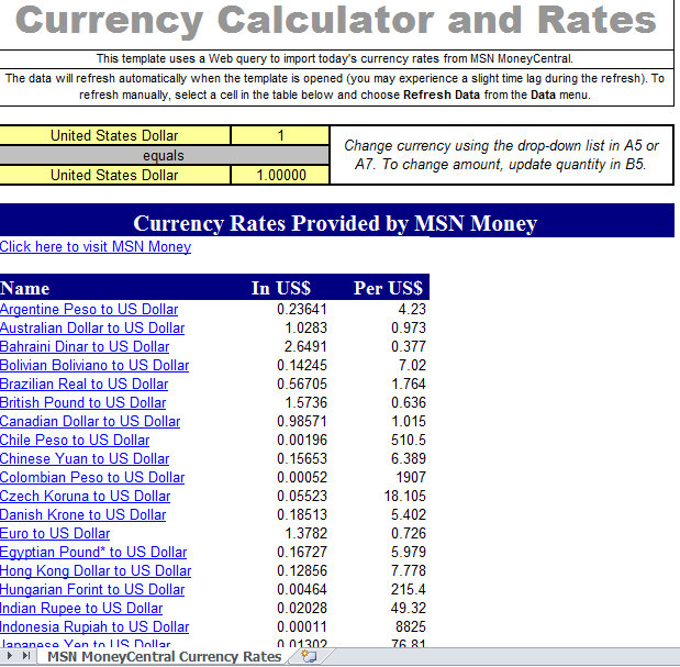 online currency rate