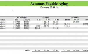 Accounts Payable Aging Spreadsheet