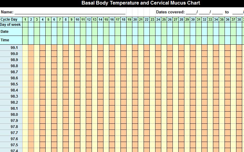 Basal Body Temperature Tracking Chart