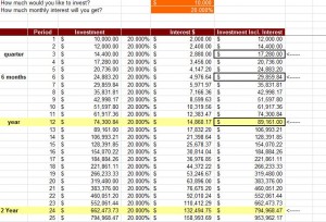 Compound Interest Table Template