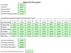 Dividend Discount Model