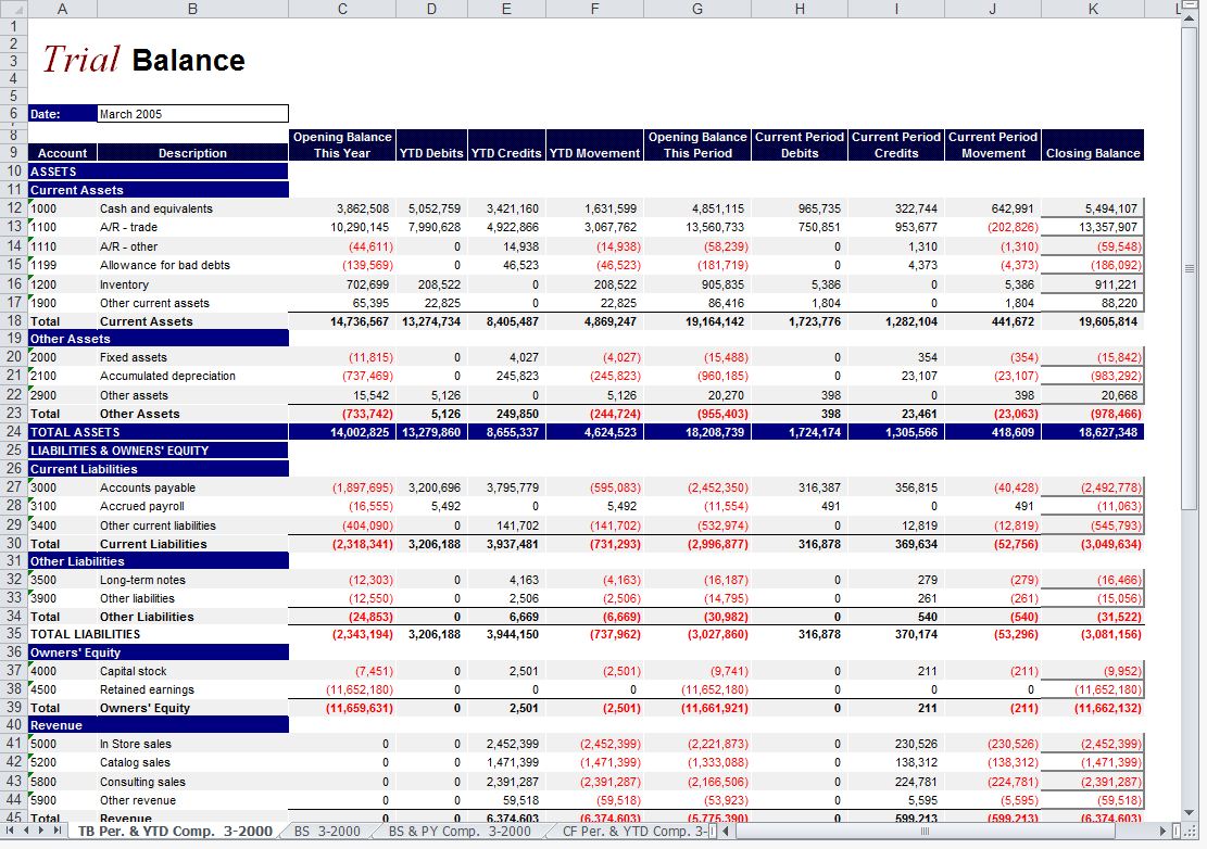 Financial Report  Financial Report Template