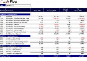 Financial Statement Spreadsheet Template