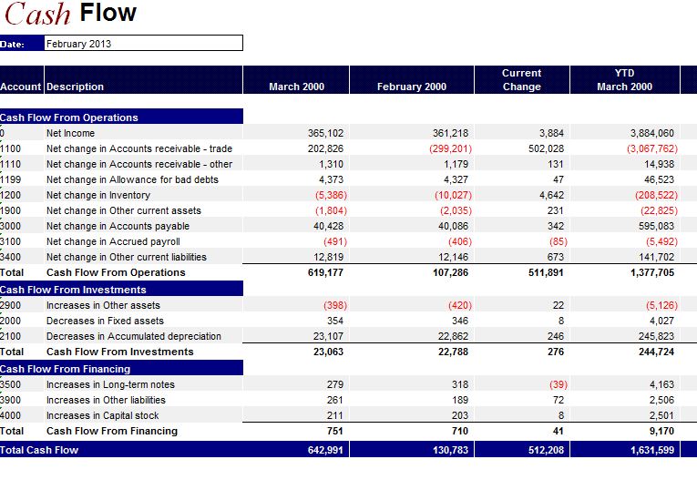 Financial Statement Spreadsheet Template | Financial Statement Spreadsheet