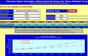 Intrinsic Value Calculator