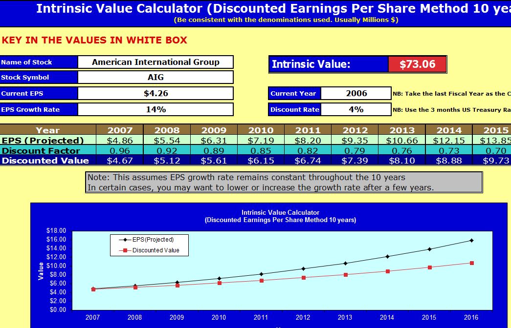 loan to value calculator