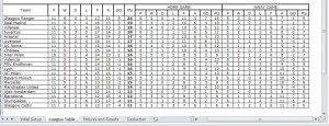 League Table Spreadsheet from MyExcelTemplates.com
