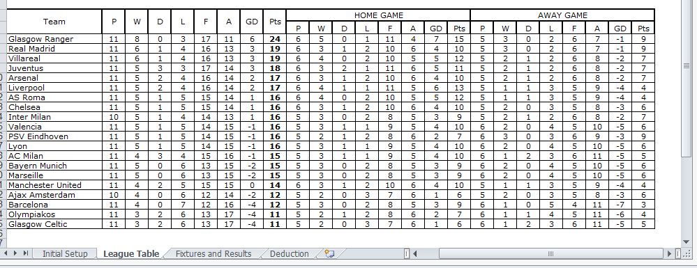 league-table-spreadsheet-league-table-template