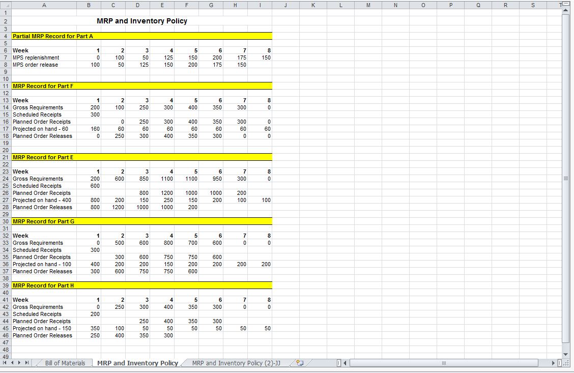 Master Production Schedule Example