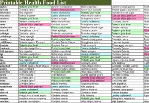 Printable Health Food List