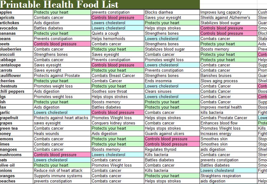 healthy food list