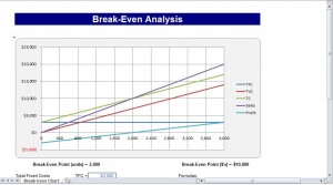 FREE Break Even Chart Excel