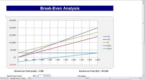 Break Even Chart Excel