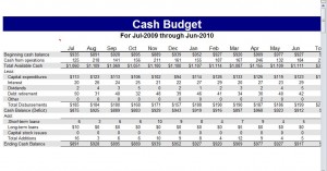 Cash Budget Template Excel