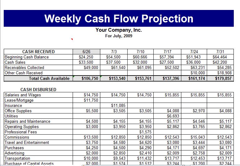 cashflow finance