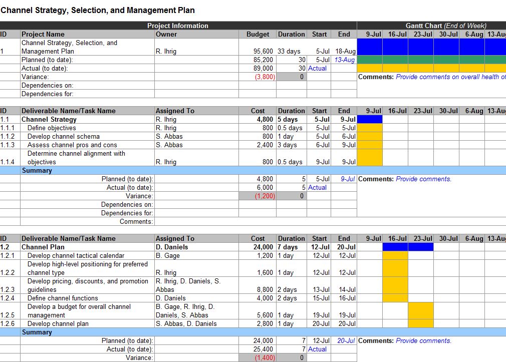 Channel Marketing Plan