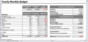 How to Create a Personal Budget Free